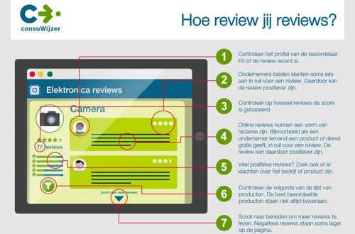 Onderzoek ACM naar online reviews