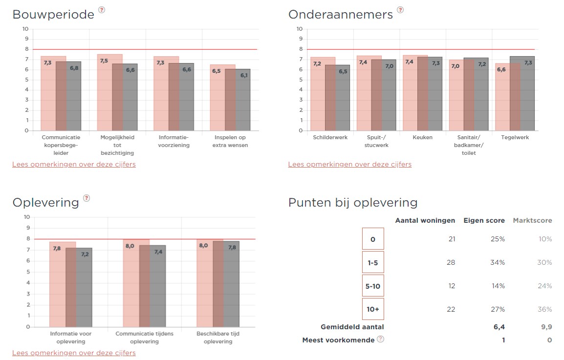 Managementrapportage 2 kopersonderzoek